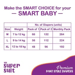 Product 7