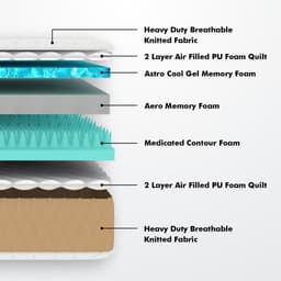 Product 2