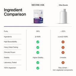 Product 6