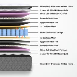 Product 2