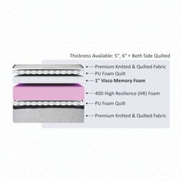 Product 2